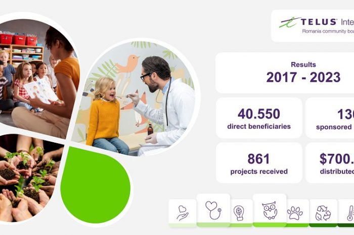 TELUS International Romania Community Board invites NGOs to apply for the first grant session of 2024
