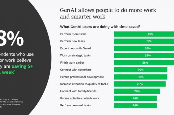 BCG Study- AI at Work: Friend and Foe