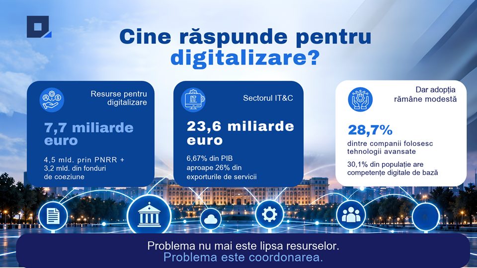 ANIS: Who is responsible for digitization? The government program gave an answer, the first ordinance of the Government, another